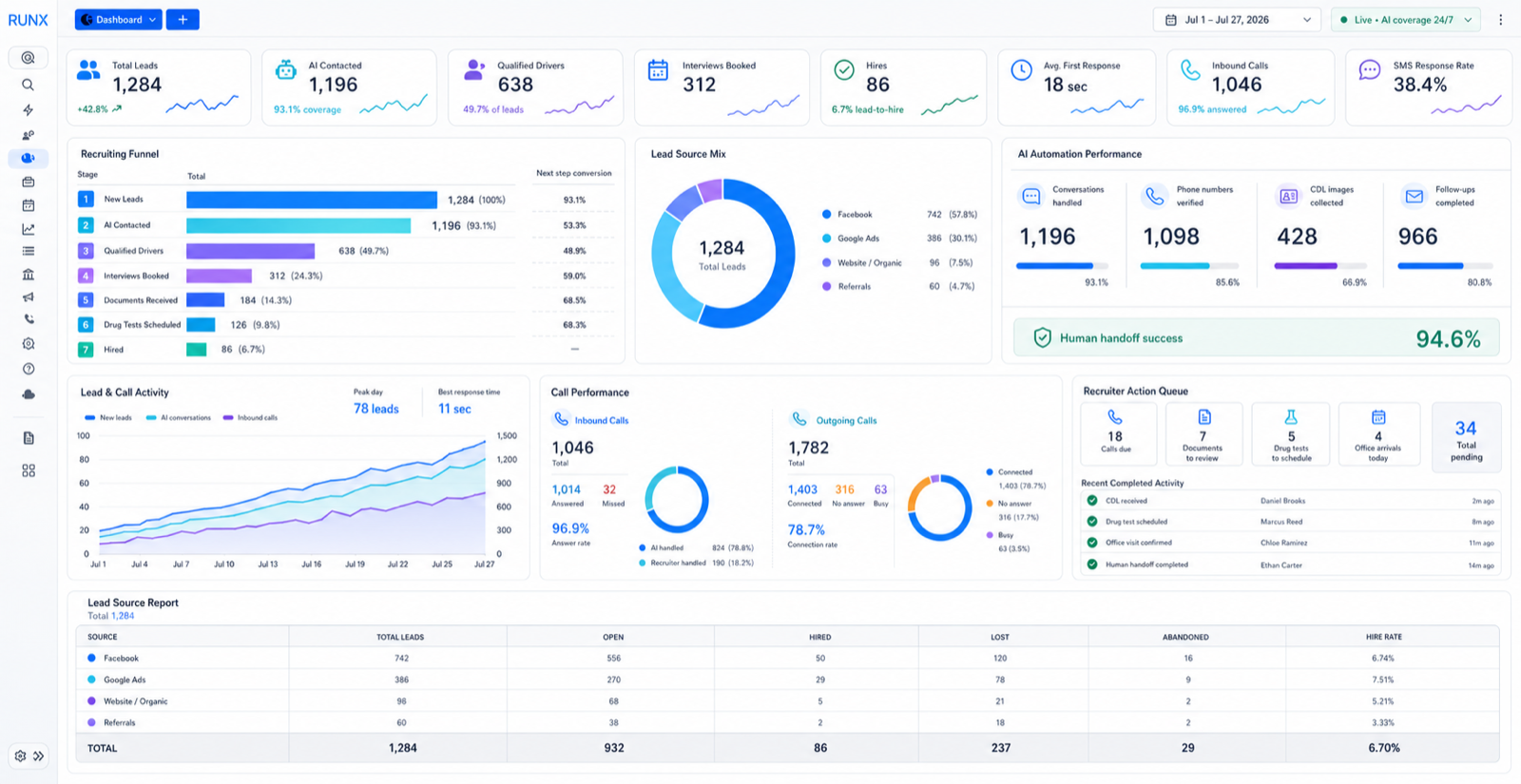 RUNX dashboard